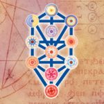 Universal Kabbalistic Meditation on the Lord's Prayer (Online)